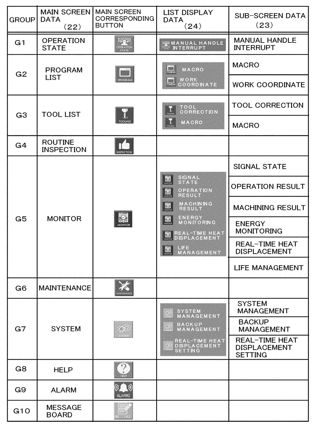 Control panel for machine tools and management system for machine tools