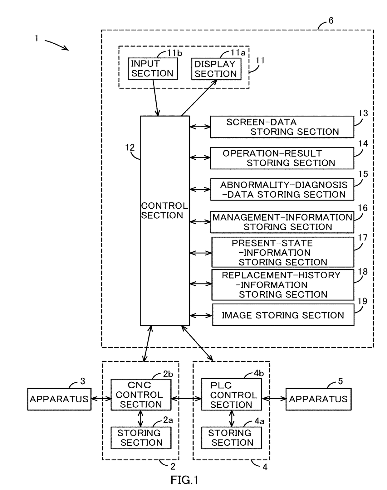 Control panel for machine tools and management system for machine tools