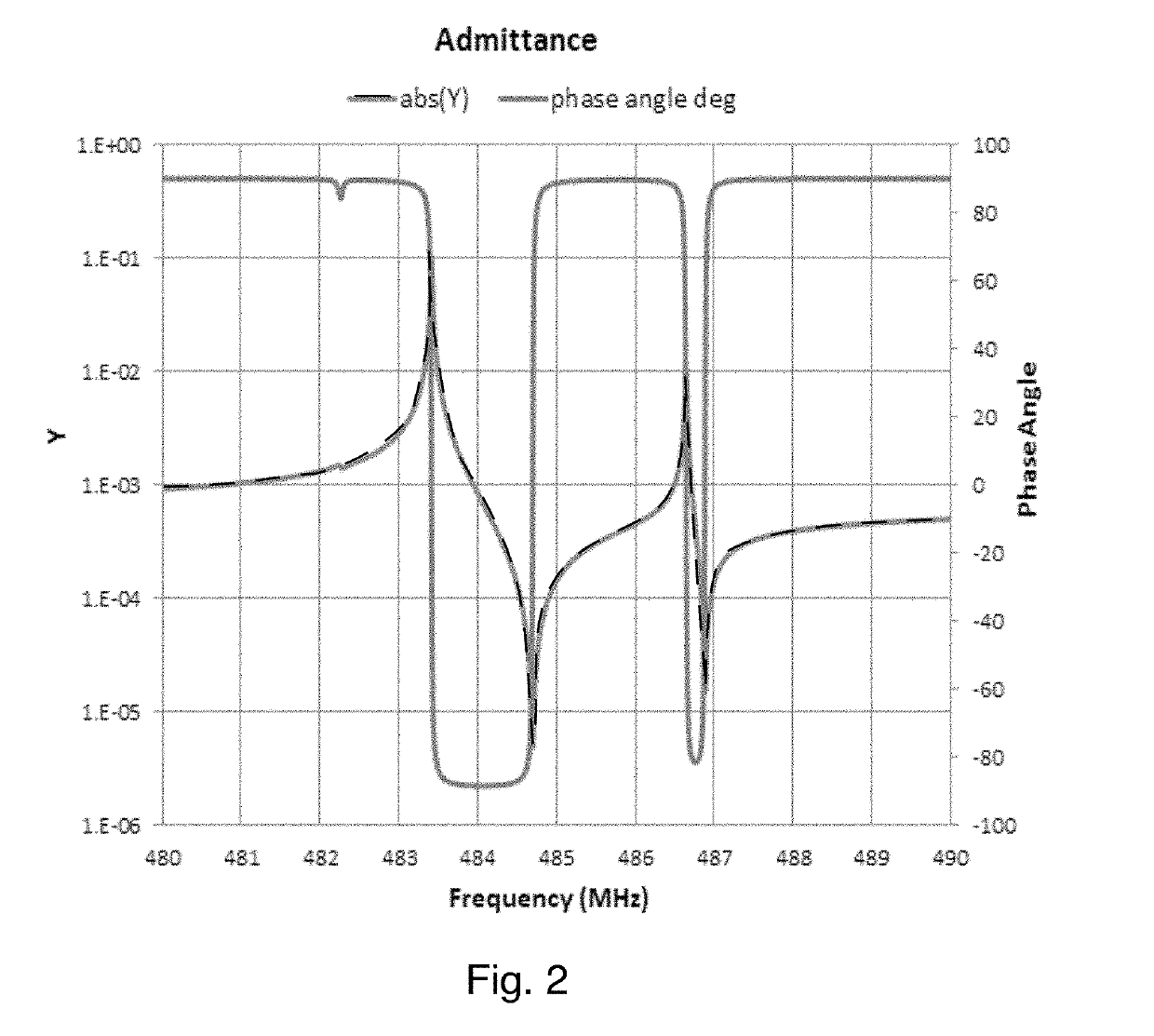 Dual Magnetic and Electric Field Quartz Sensor