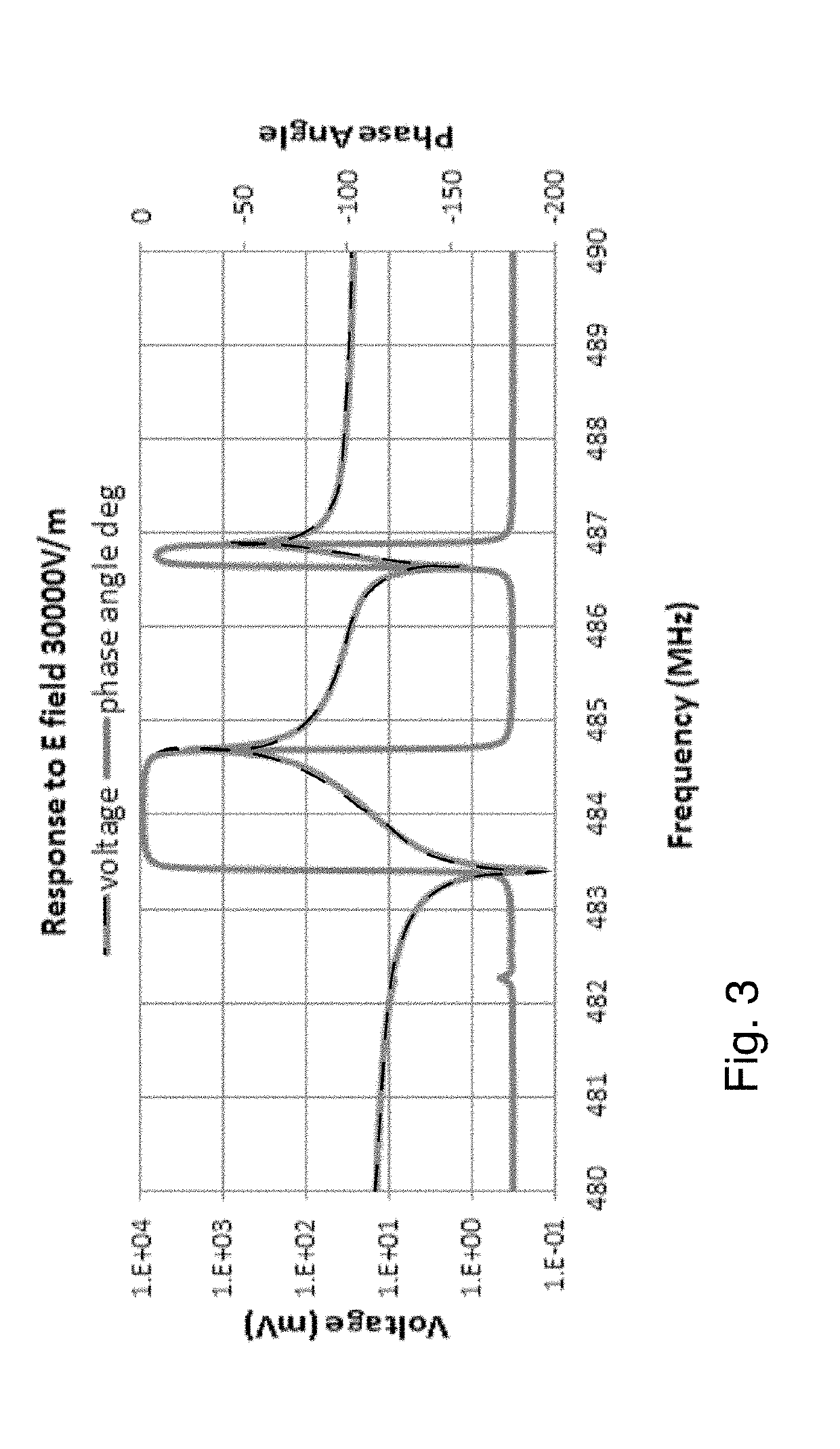 Dual Magnetic and Electric Field Quartz Sensor