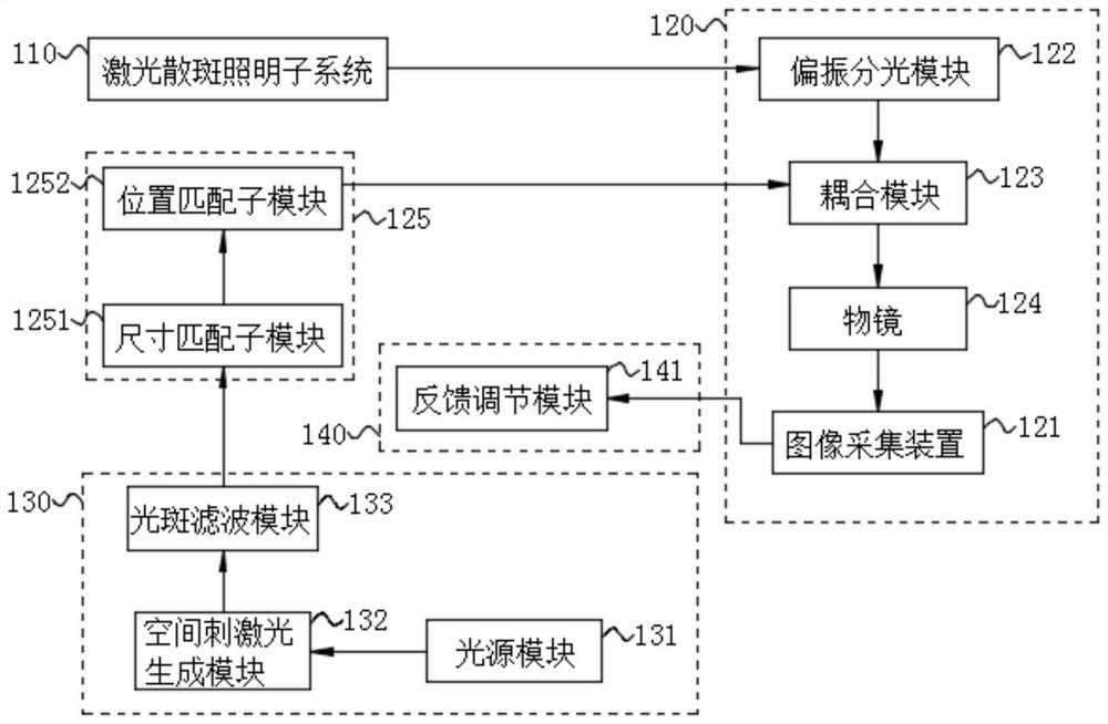 A kind of precise light regulation system and light regulation method