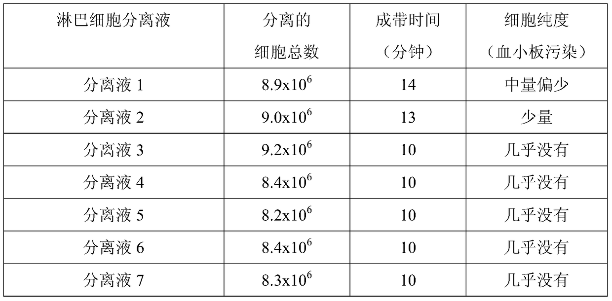 Animal lymphocyte separation liquid and preparation method thereof