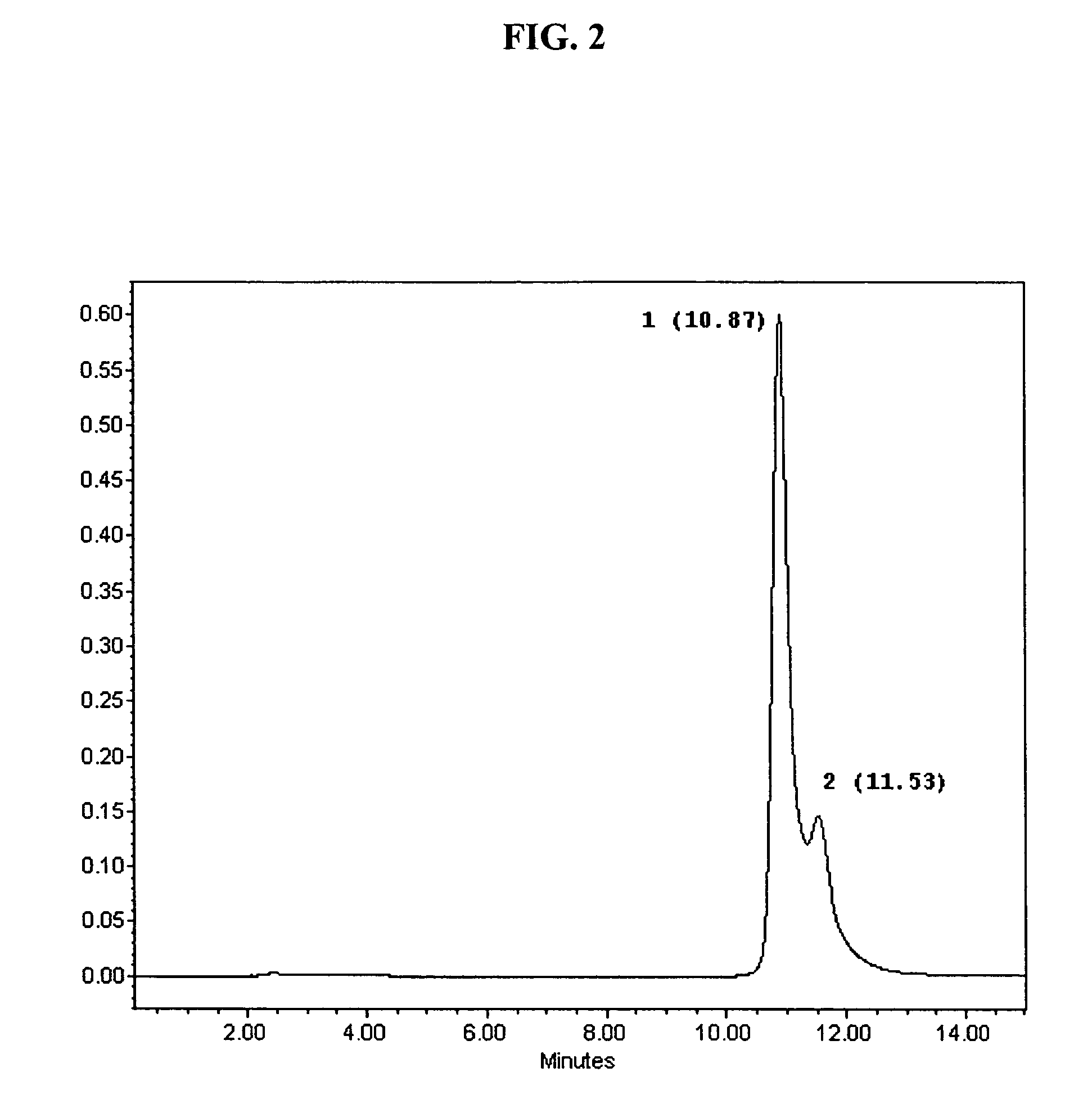 Synthesis of polyconjugated fatty acids