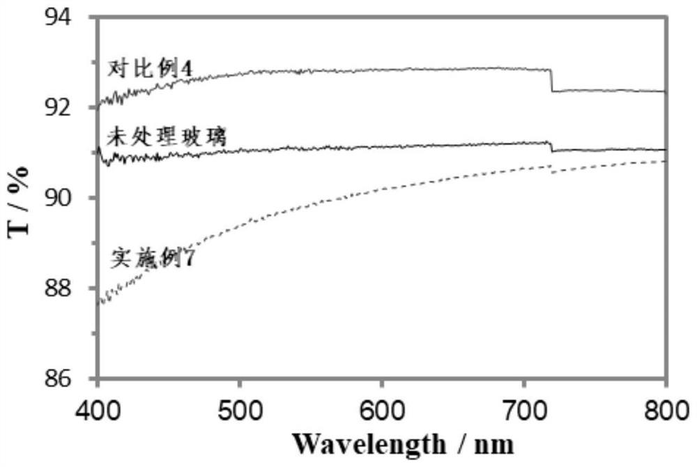 Coated glass as well as preparation method and application thereof