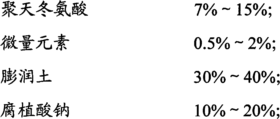 Fertilizer synergist and preparation method thereof