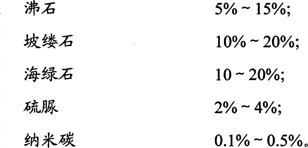 Fertilizer synergist and preparation method thereof