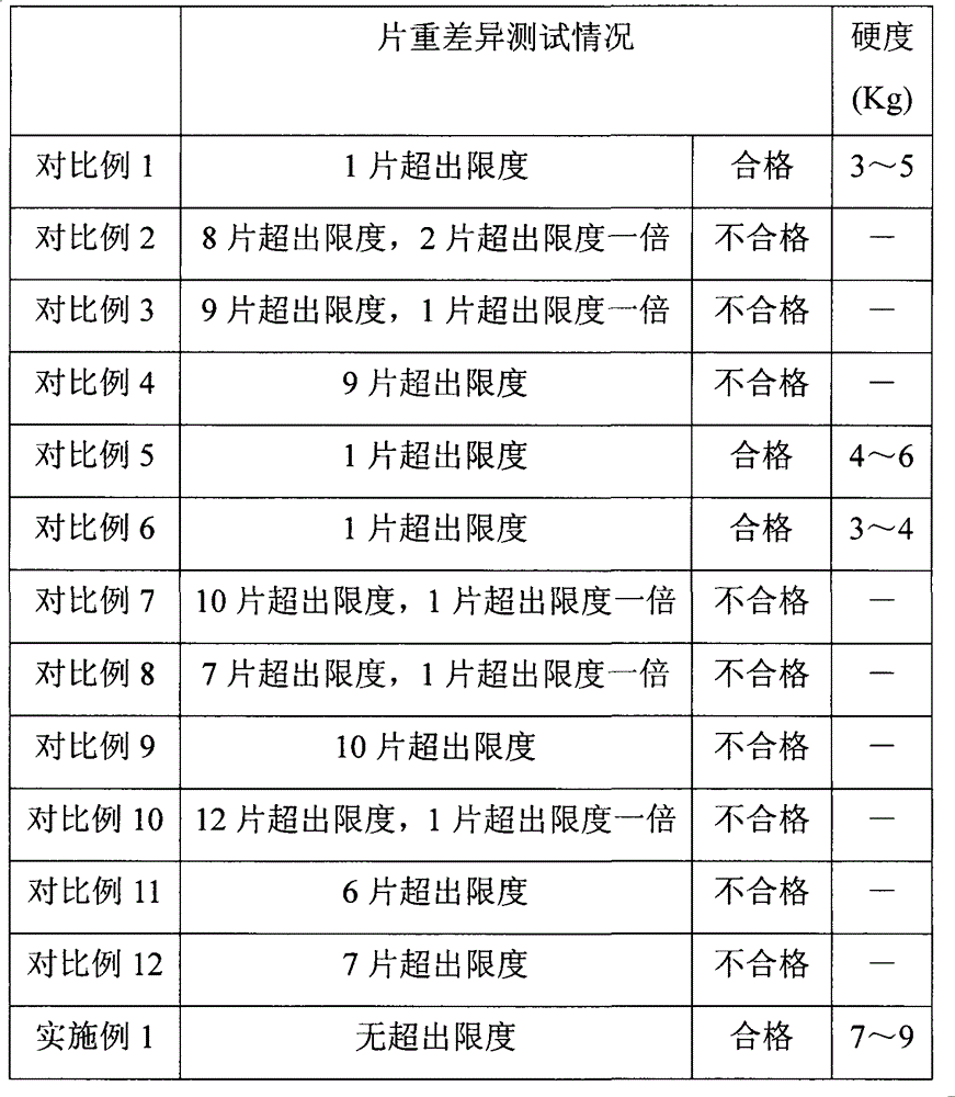 Levetiracetam medicine composition and preparation method thereof