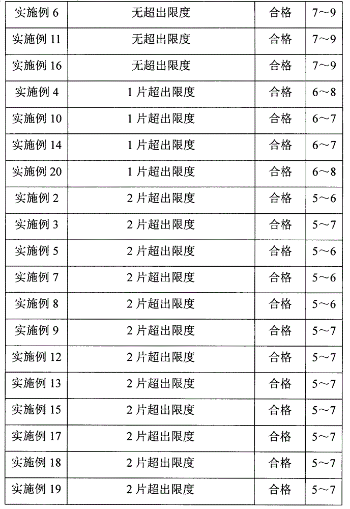 Levetiracetam medicine composition and preparation method thereof