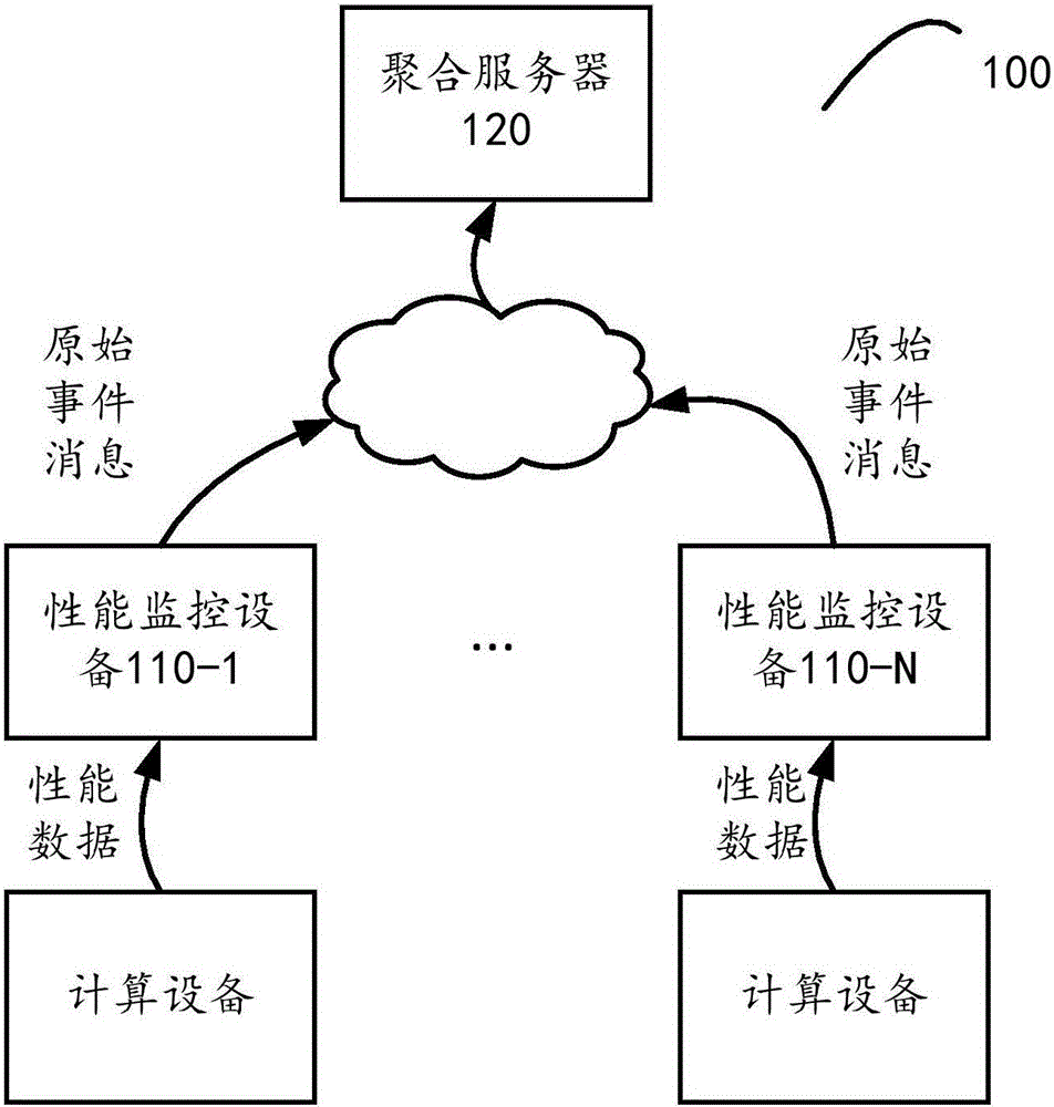 An event message aggregation method, application and system