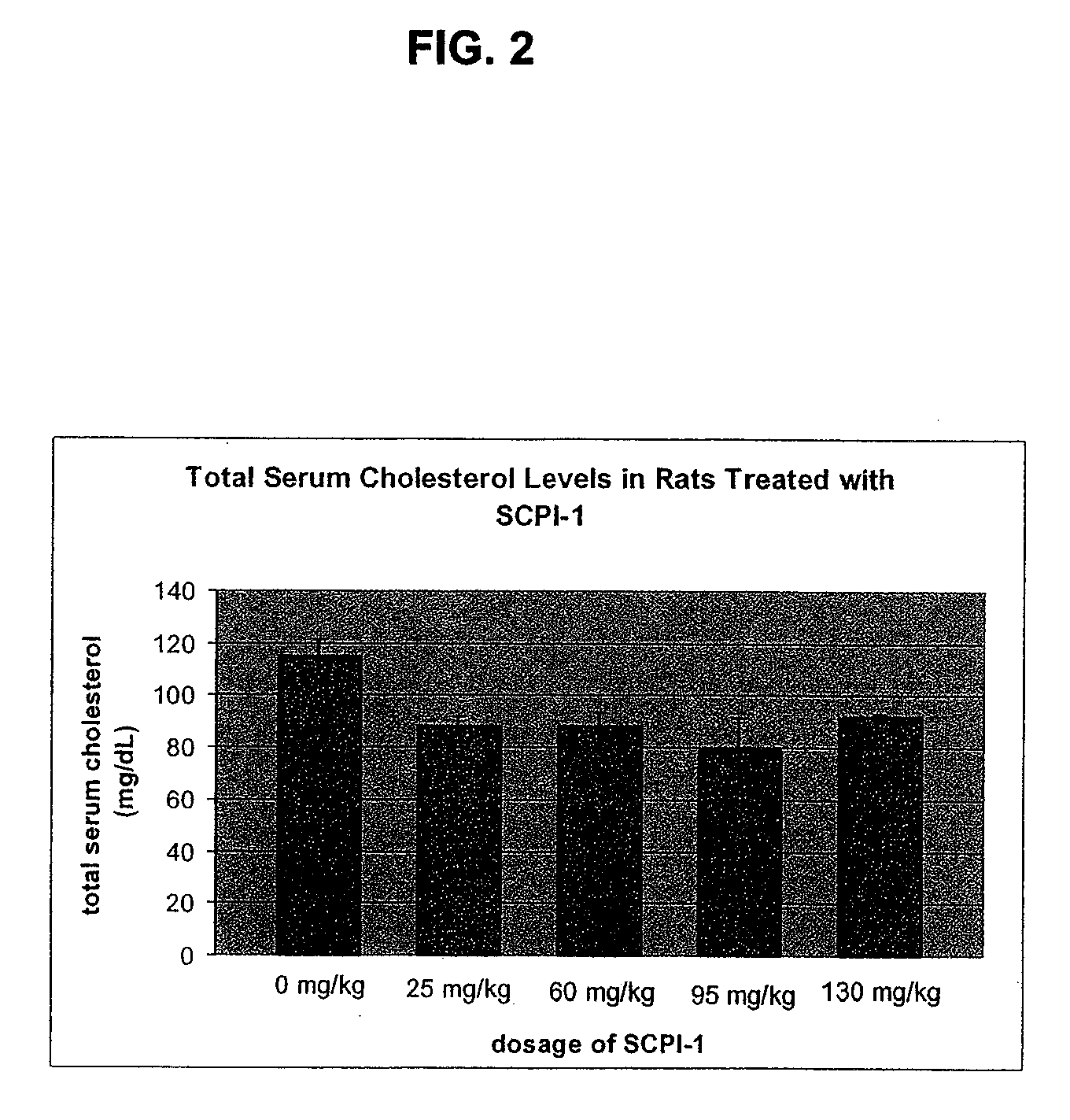 Sterol Carrier Protein-2 Inhibitors for Lowering Cholesterol and Triglyceride Levels in Mammals