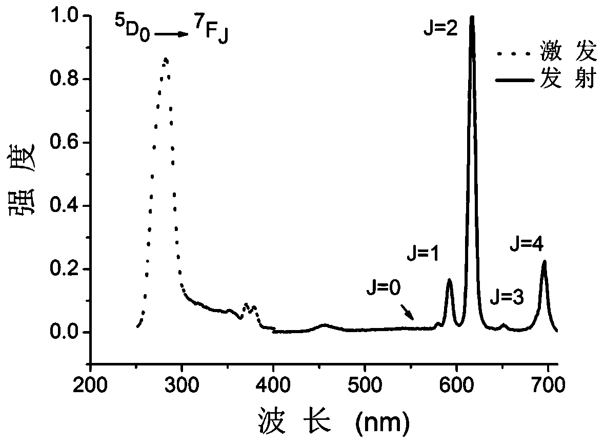 a co  <sub>2</sub> Cycloaddition cocatalysts and their applications in cycloaddition reactions