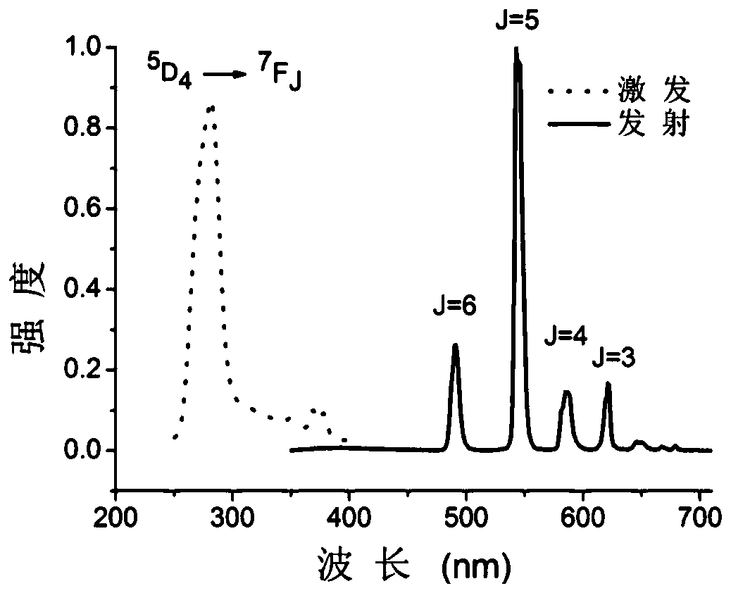 a co  <sub>2</sub> Cycloaddition cocatalysts and their applications in cycloaddition reactions