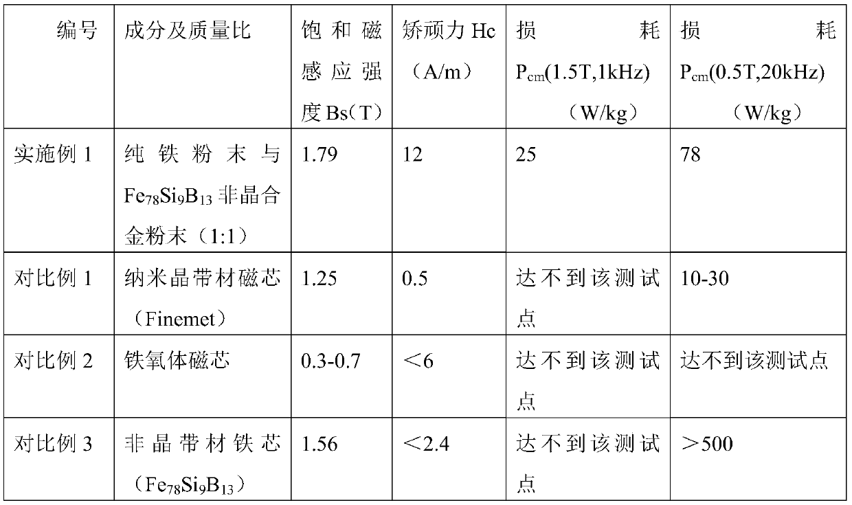 Composite magnetic powder with high saturation magnetic induction, magnetic core and preparation method thereof