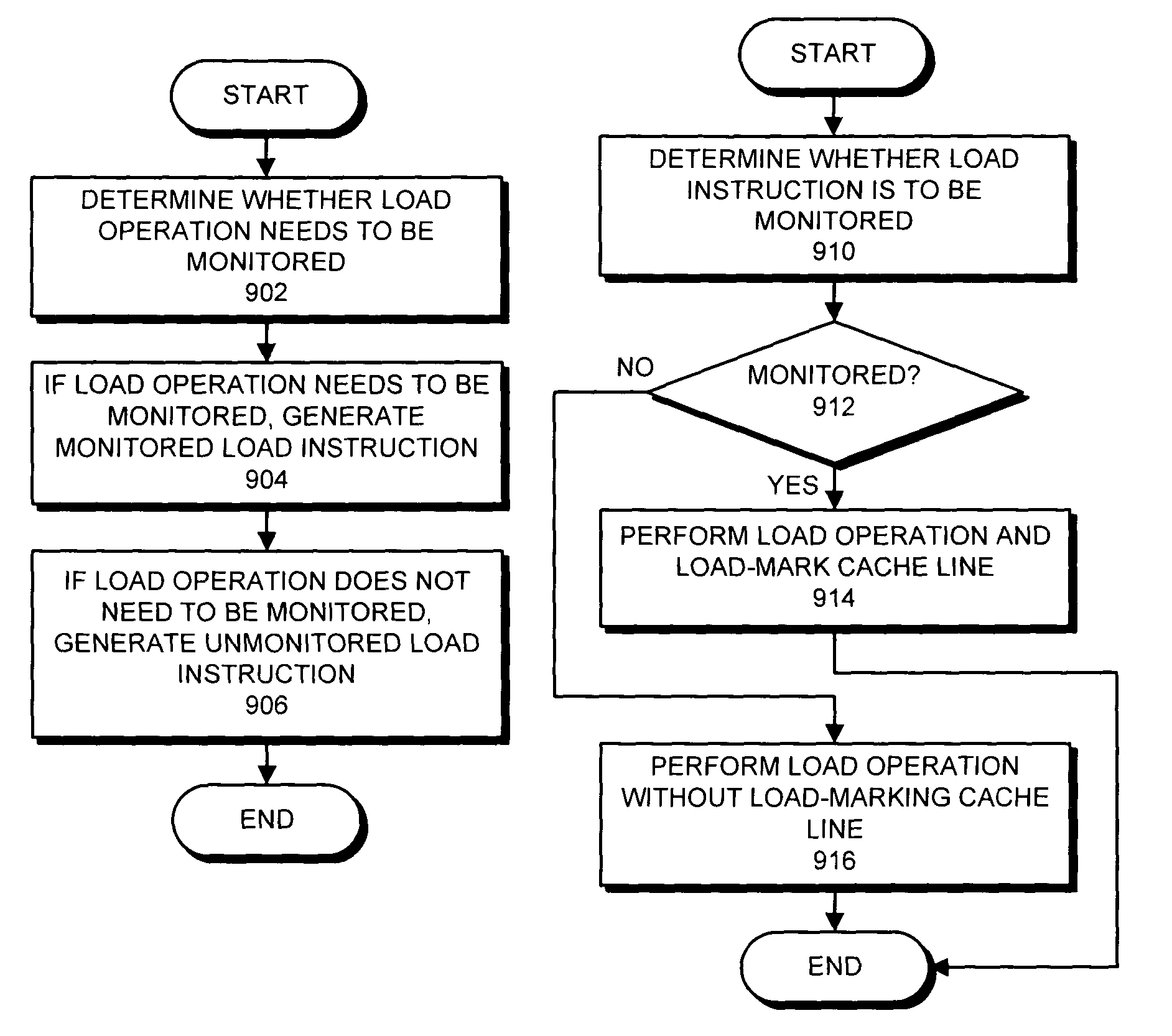 Selectively monitoring loads to support transactional program execution