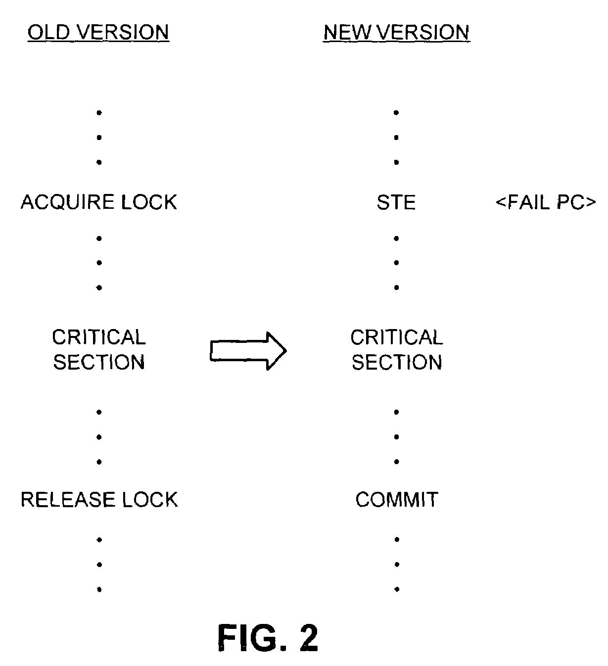 Selectively monitoring loads to support transactional program execution