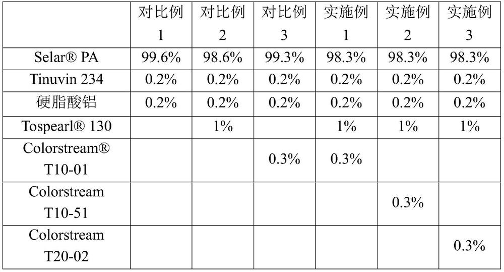 High oxygen barrier performance pearlescent illusion effect composition and its preparation and application