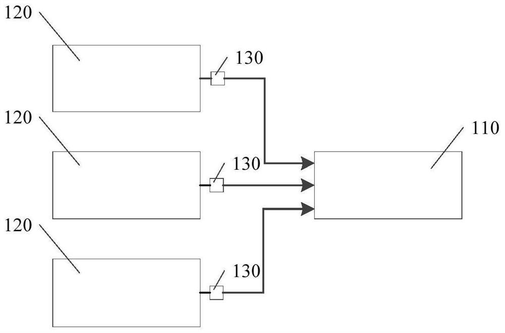 Data visual analysis method and system, computer equipment and medium