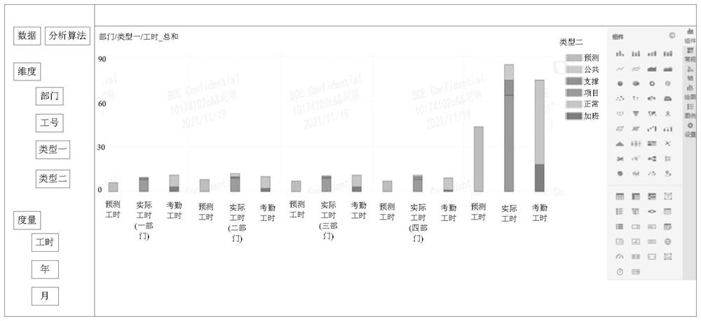 Data visual analysis method and system, computer equipment and medium