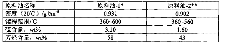 Heavy fraction oil hydrotreating method