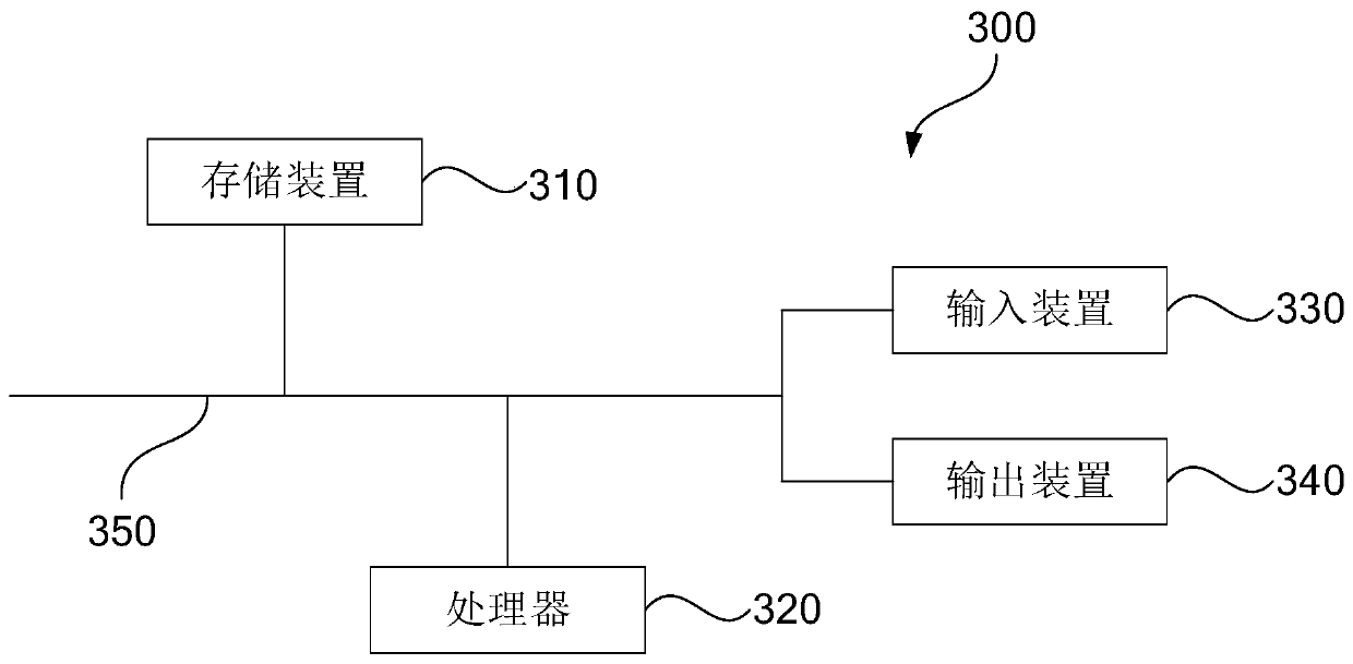 Data analysis method and device, storage medium and electronic device