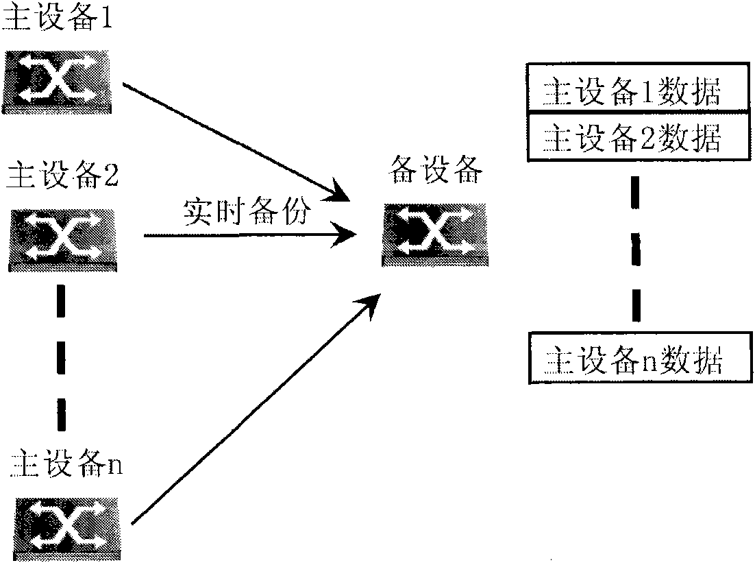 Discovery, correlation and configuration method of wireless access controller