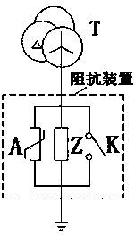 Neutral point grounding impedance device of transformer and multipurpose direct current magnetic bias protection method of impedance device