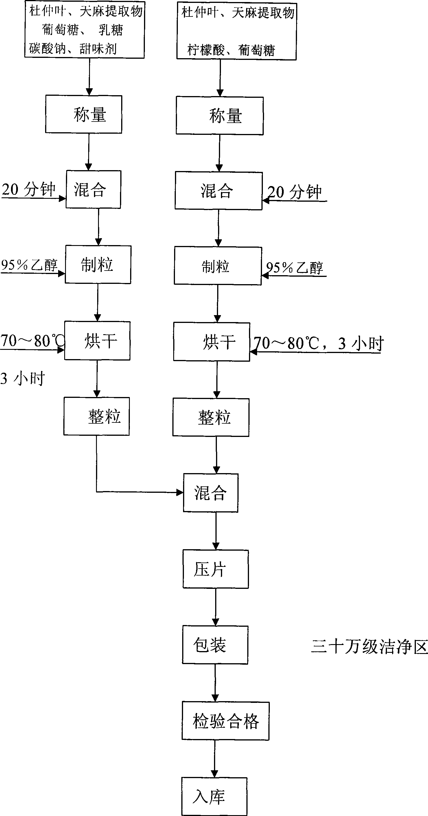 Folium cortex eucommiae, gastrodia tuber nutrient effervescence tablet and manufacture method thereof