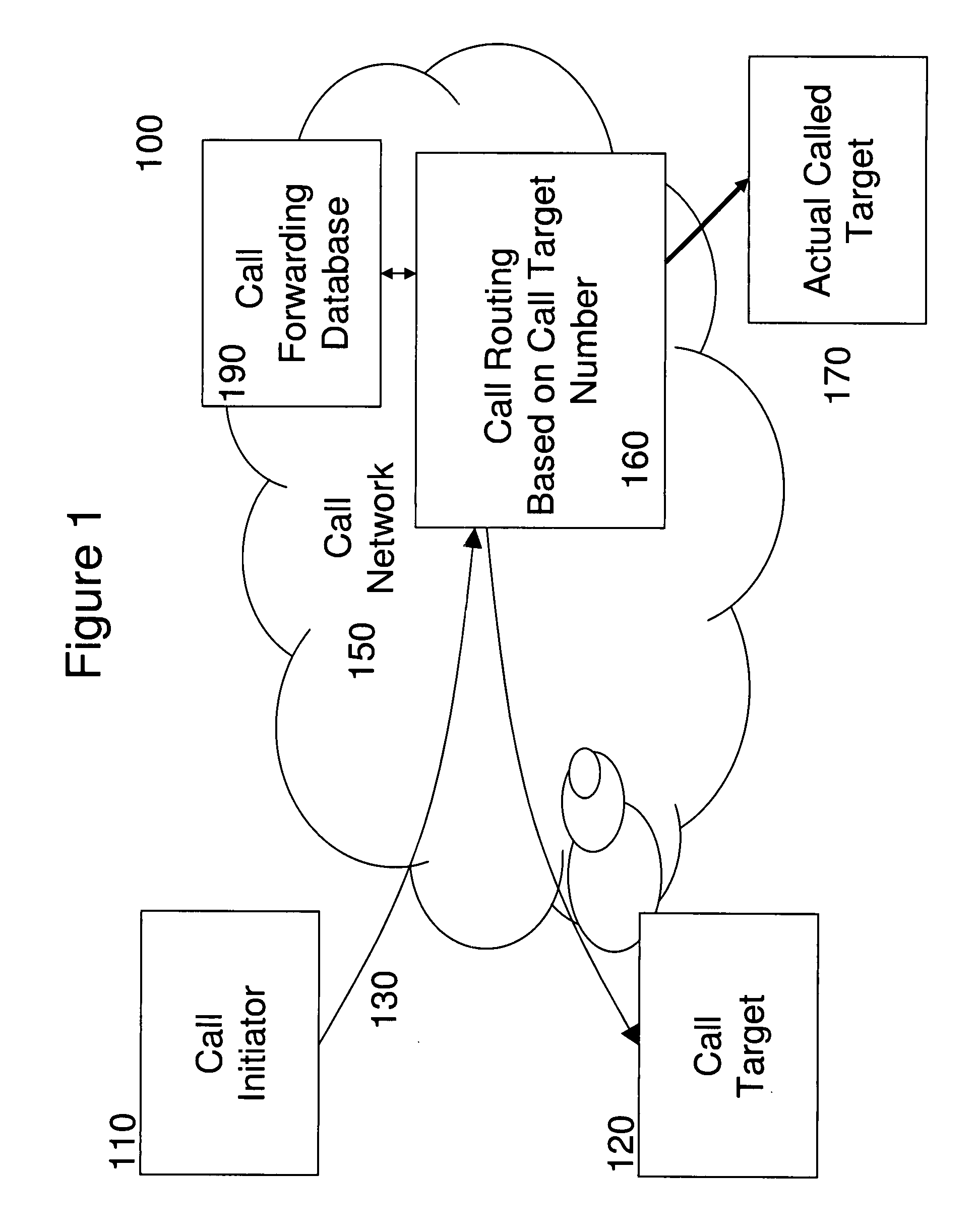 Method, system and service for achieving synchronous communication responsive to dynamic status