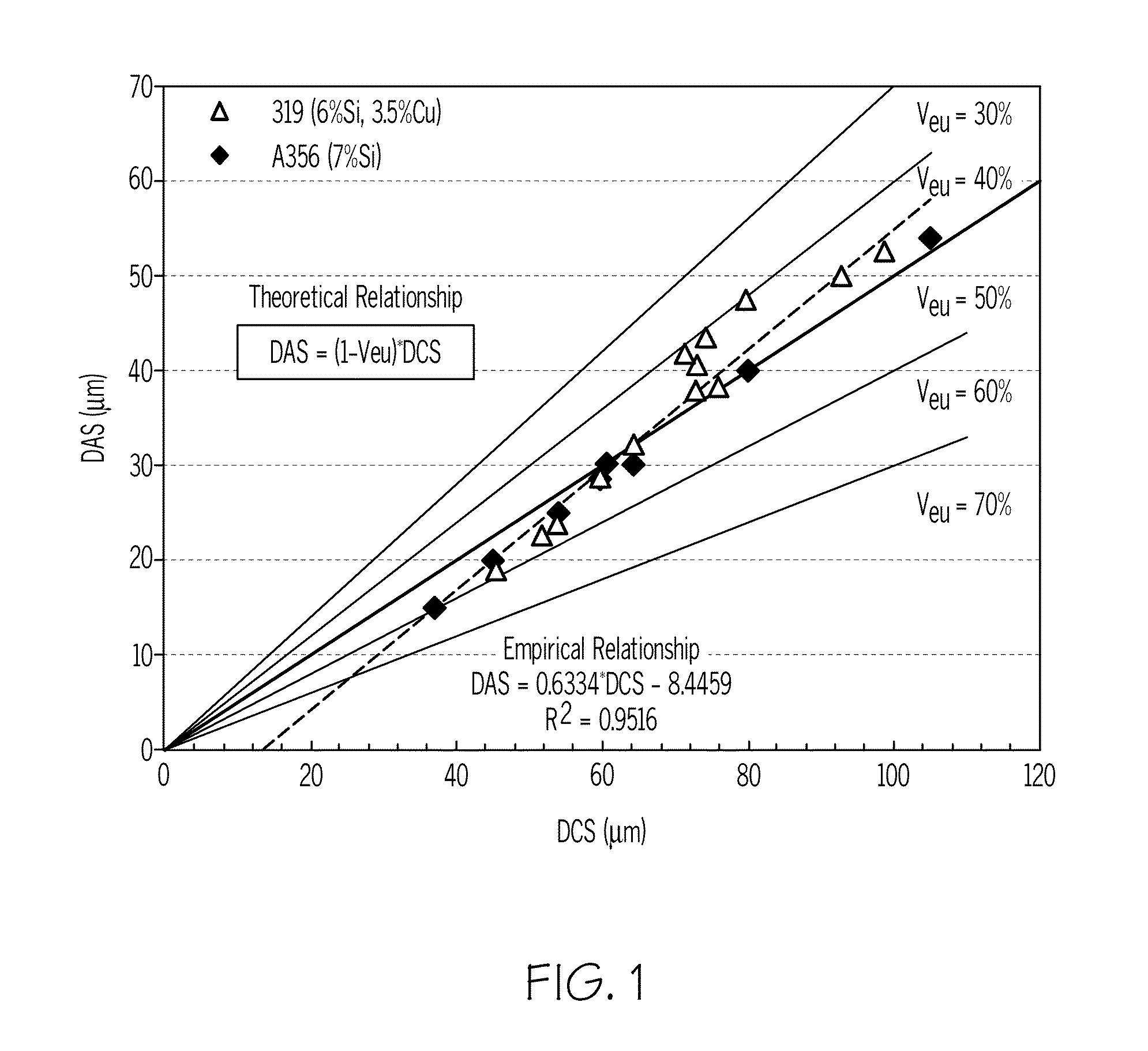 Method For Automatic Quantification Of Dendrite Arm Spacing In Dendritic Microstructures