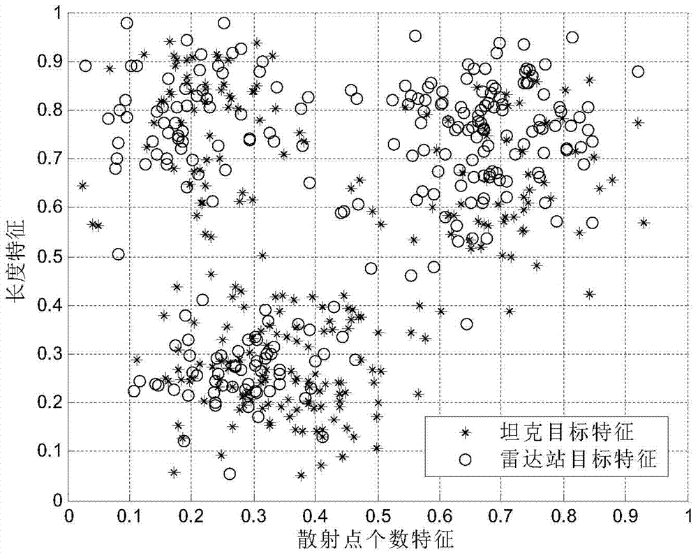 Design Method of Radar Ground Target Discriminator Based on Spatial Distribution