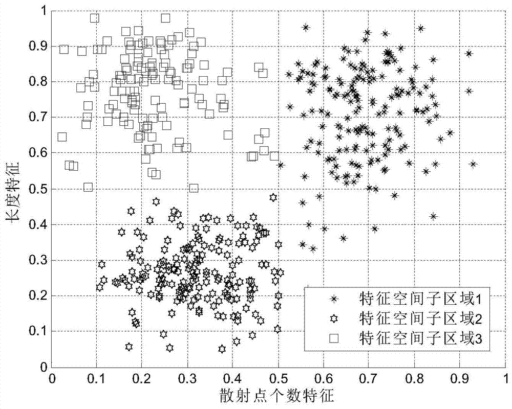 Design Method of Radar Ground Target Discriminator Based on Spatial Distribution