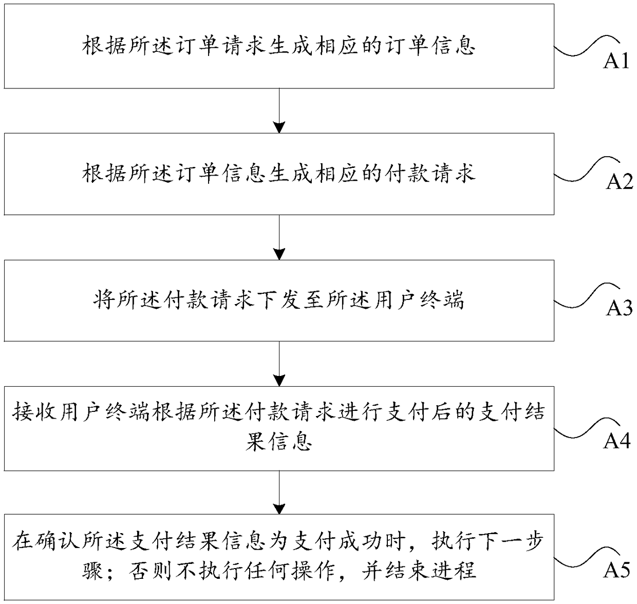 Intelligent container control method and system