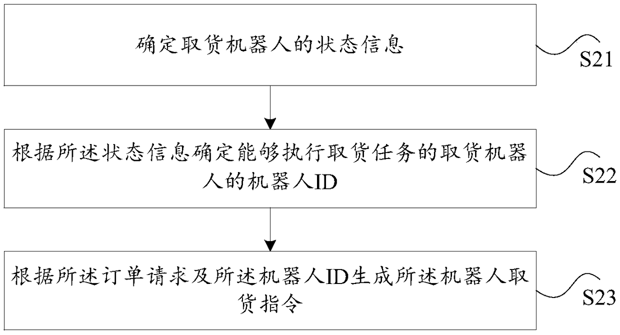 Intelligent container control method and system