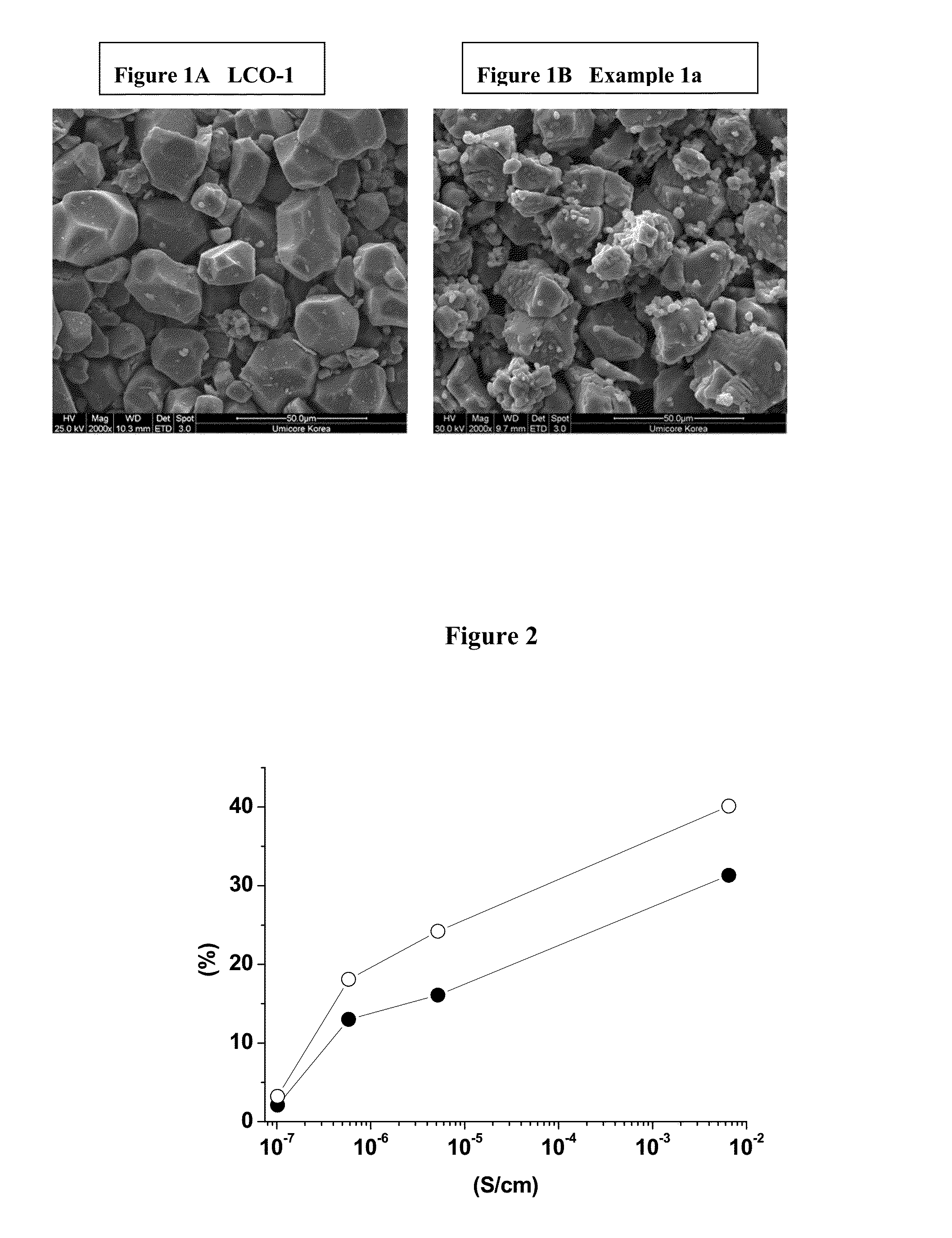 Cathode Material for Lithium-Ion Rechargeable Batteries