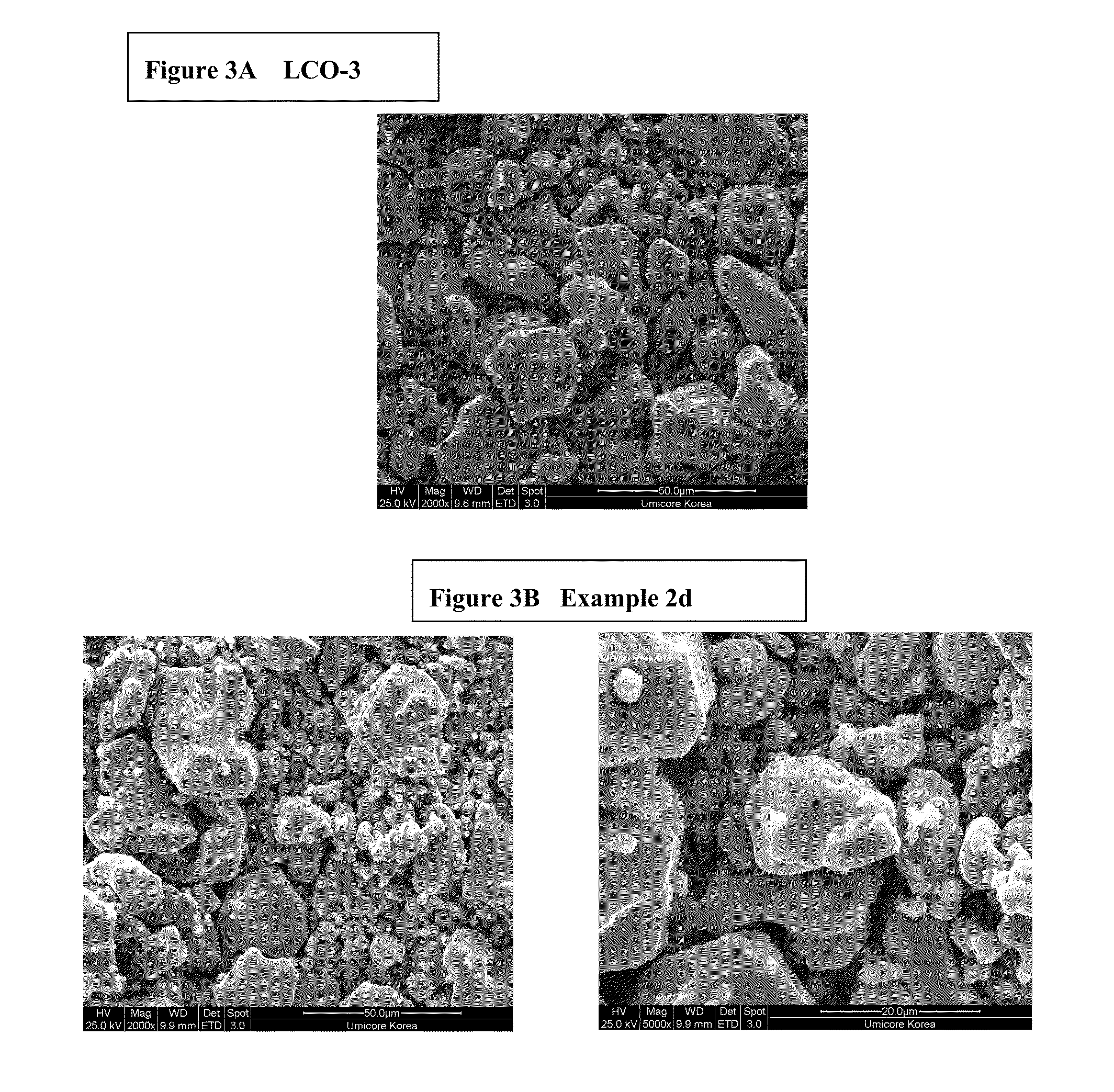 Cathode Material for Lithium-Ion Rechargeable Batteries