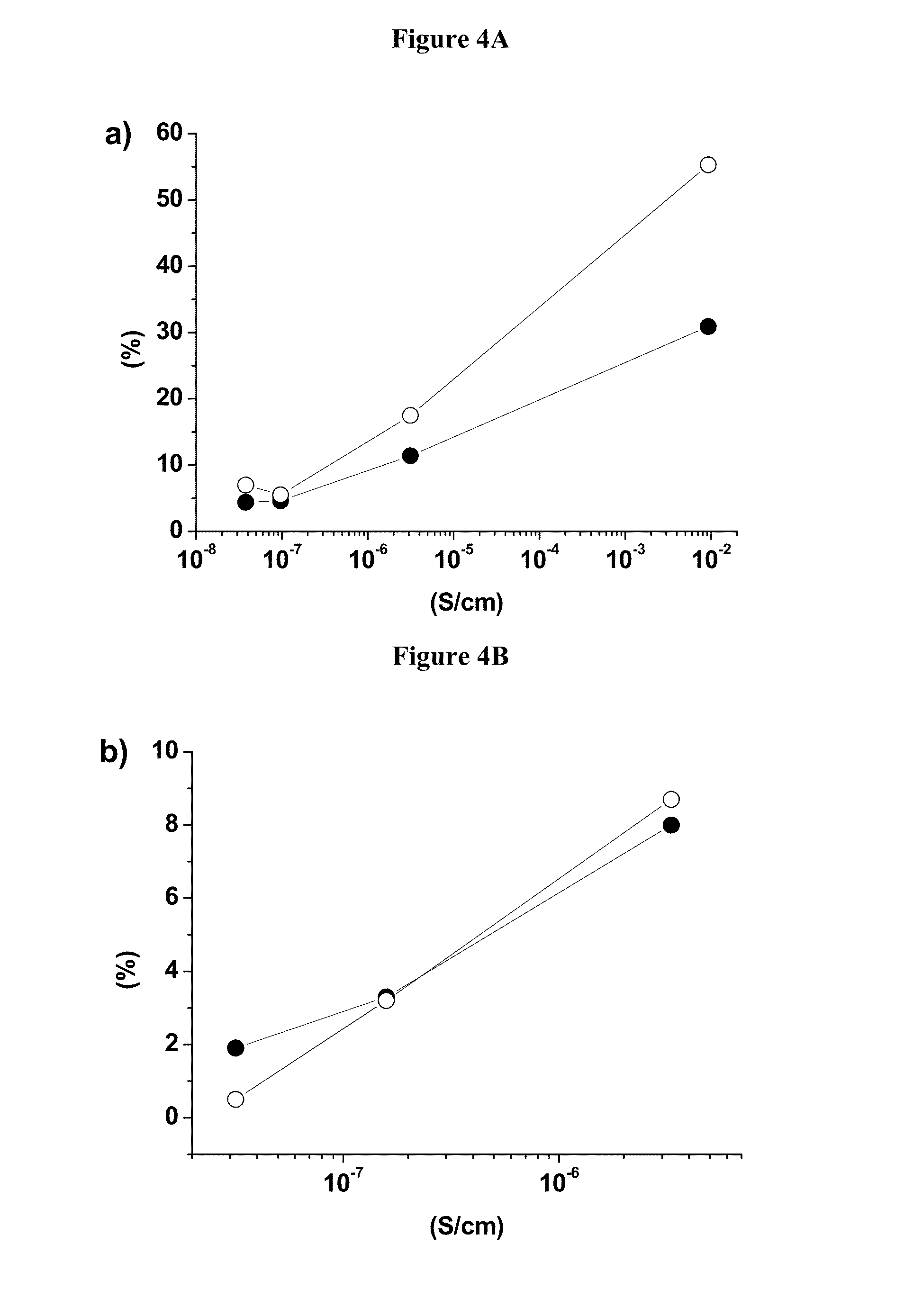 Cathode Material for Lithium-Ion Rechargeable Batteries