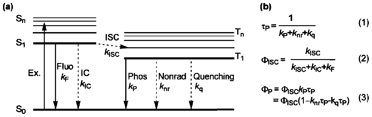 A kind of high-efficiency and long-life organic room temperature phosphorescent material and preparation method thereof