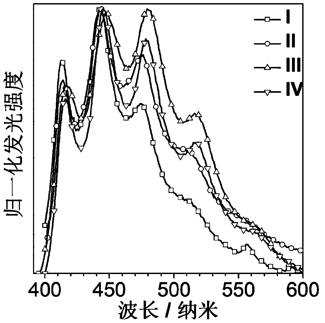 A kind of high-efficiency and long-life organic room temperature phosphorescent material and preparation method thereof