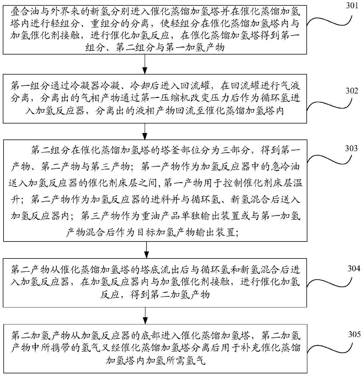 Superposition oil hydrogenation device and method capable of producing isooctane