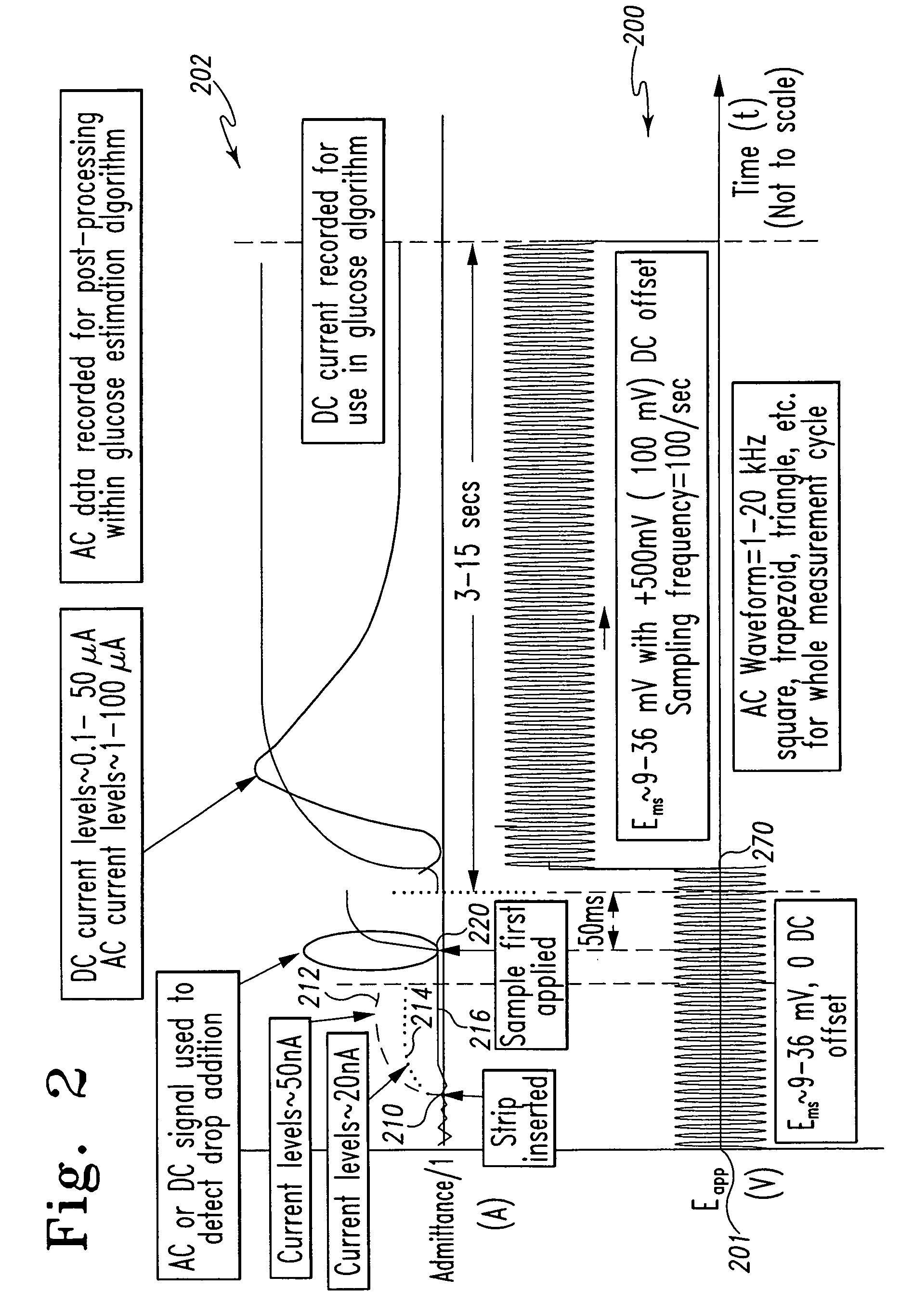 System and method for analyte measurement