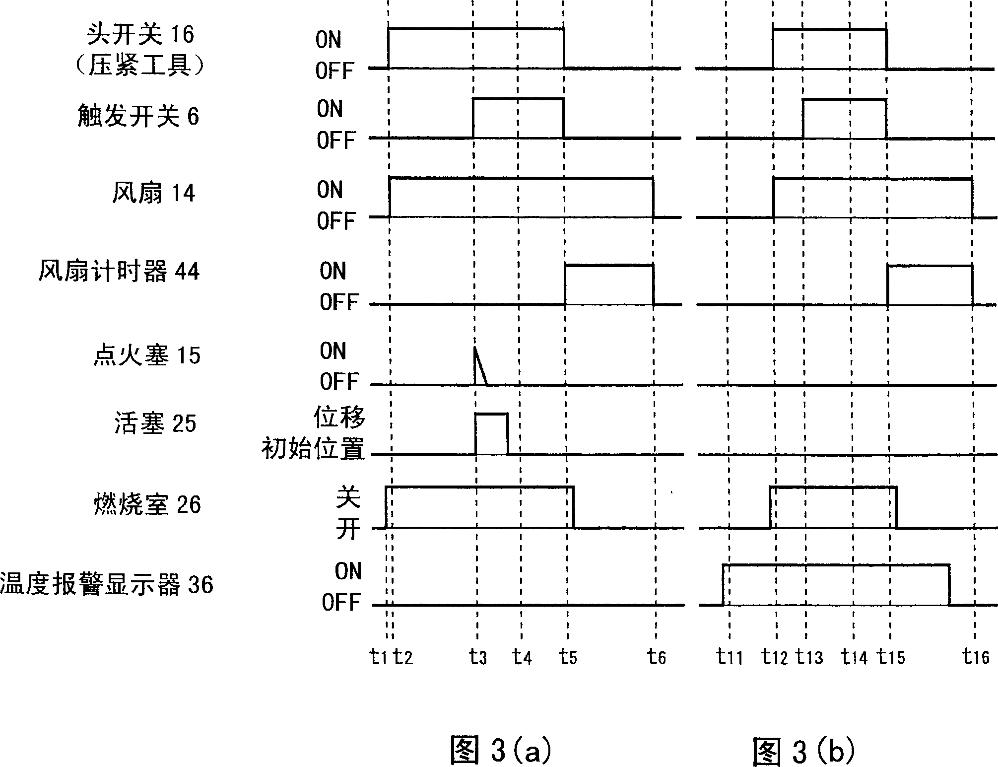 Barning type power tool with preventer for avoiding mechanical parts overheat in tools