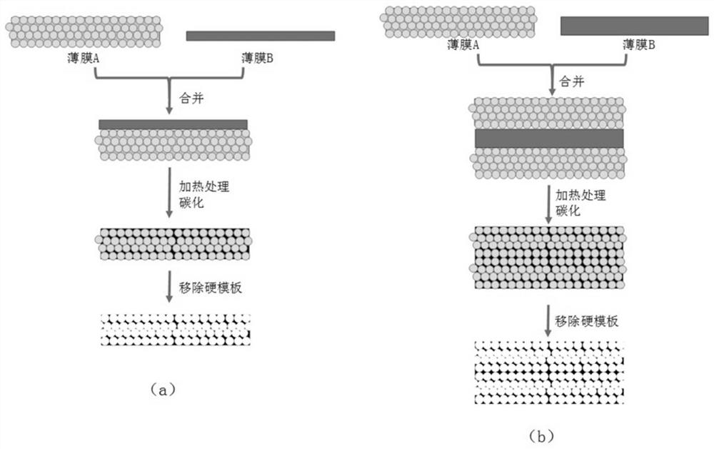 A preparation process of composite porous carbon film and capacitor