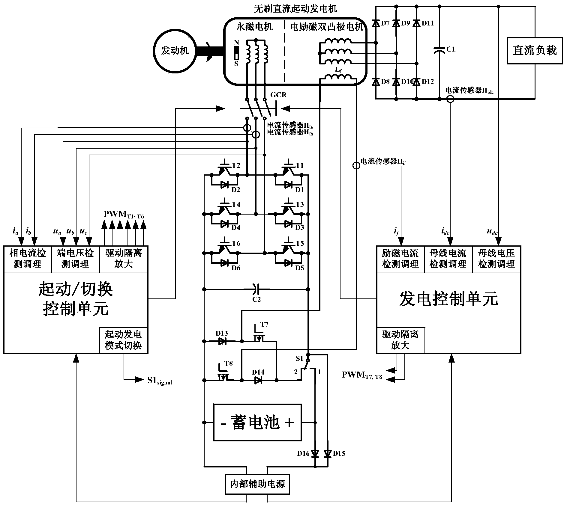 Combined brushless direct-current starter generator system and control method thereof