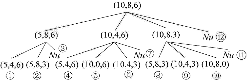 Polymorphic decision diagram-based standby-containing system reliability analysis and calculation method