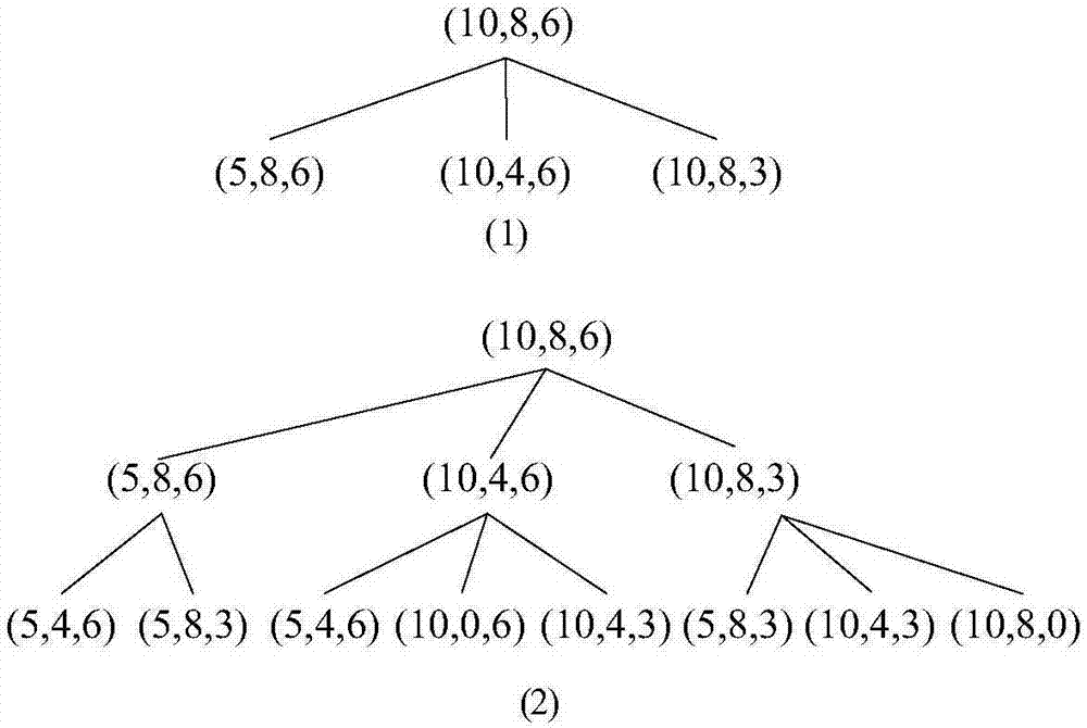 Polymorphic decision diagram-based standby-containing system reliability analysis and calculation method