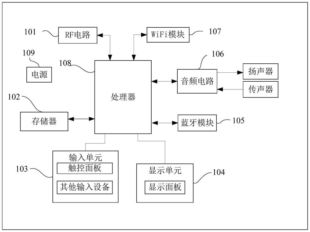 Frequency hopping channel selection method and device, communication method and device, and communication system