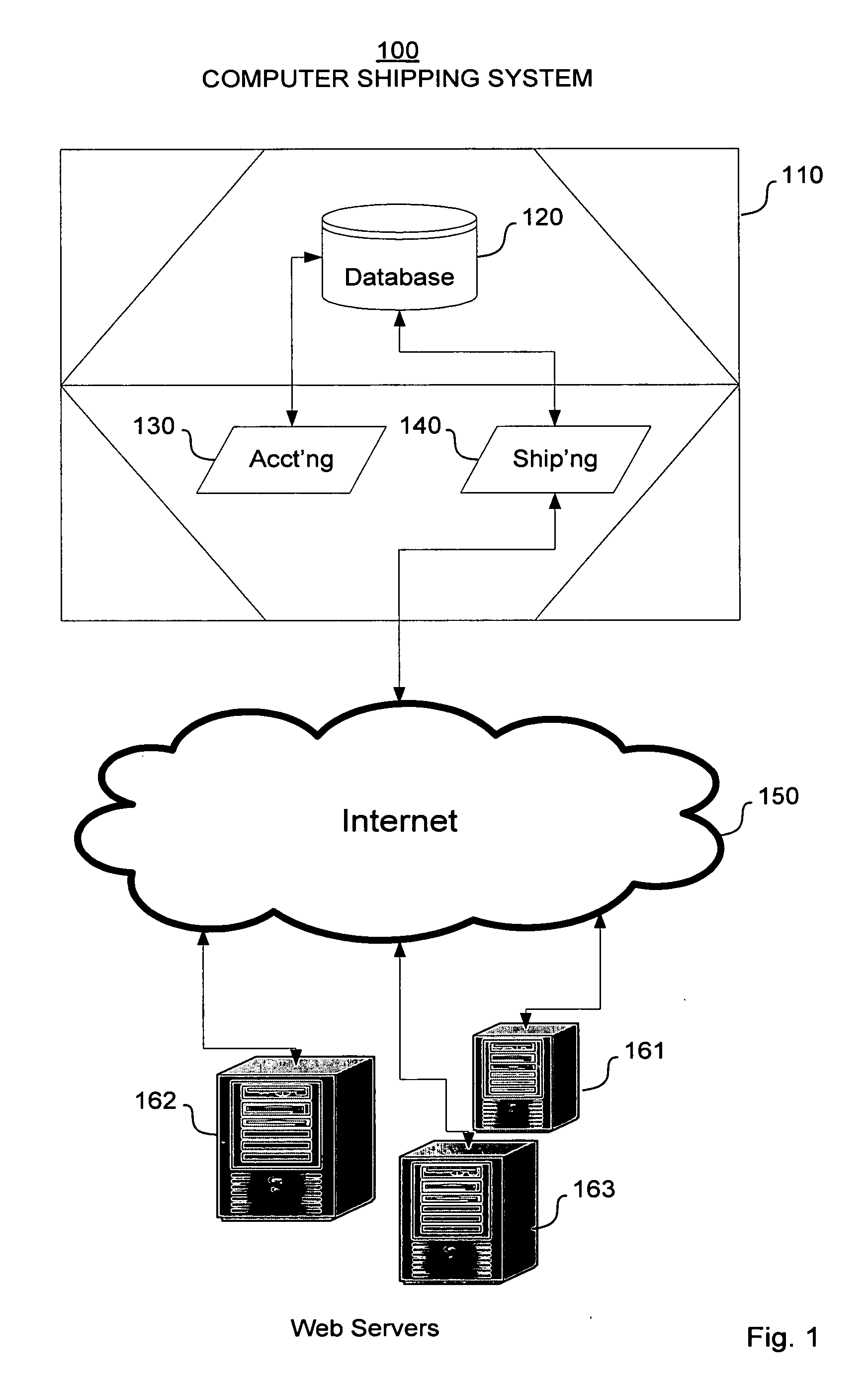 Combined shipping and accounting system