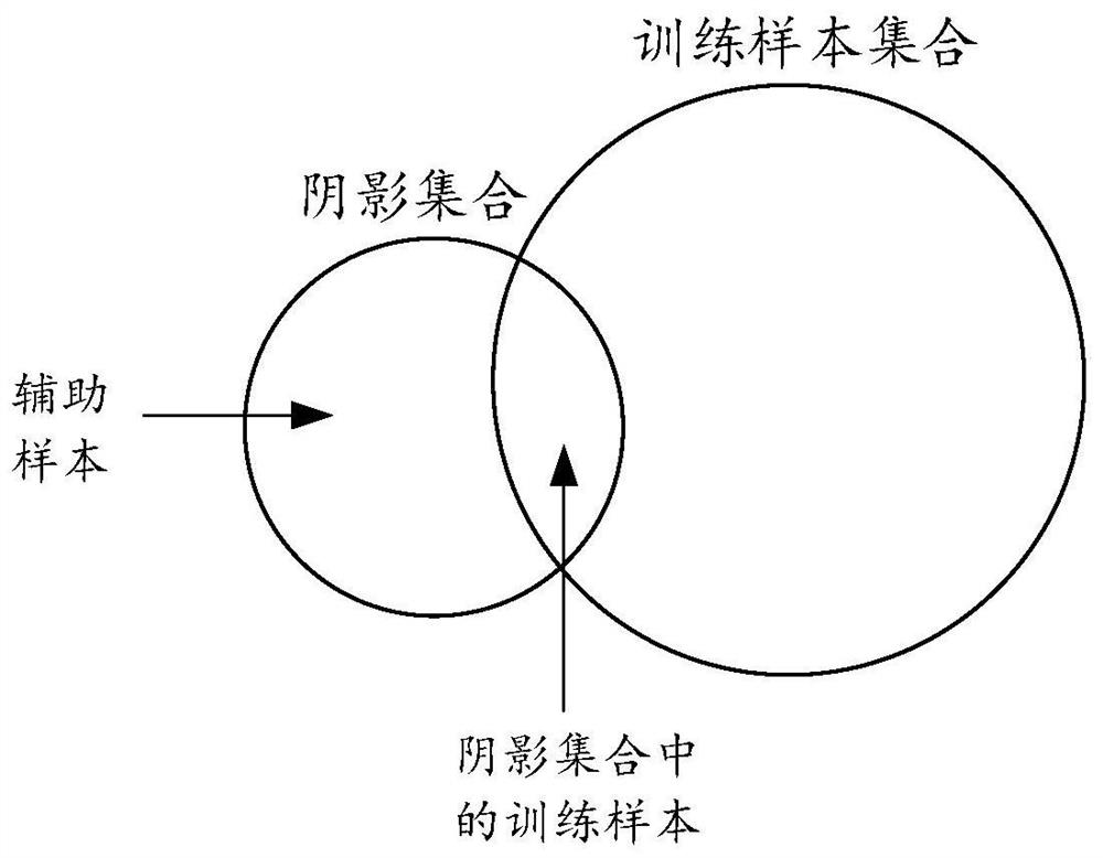 A model update method, device and equipment