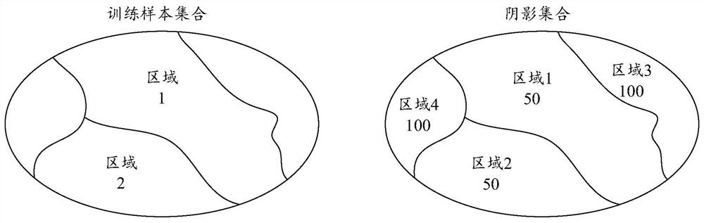 A model update method, device and equipment