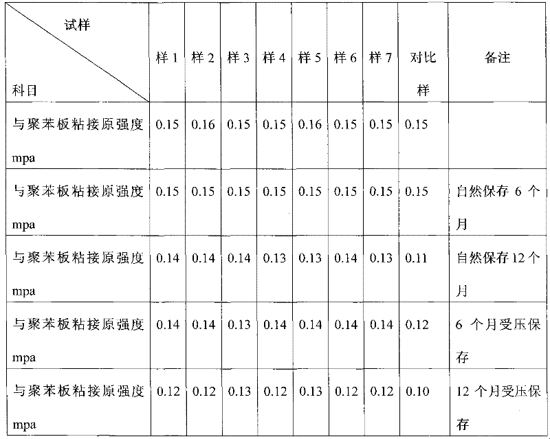 Redispersable emulsion powder-modified antiblocking agent, preparation method thereof and application thereof